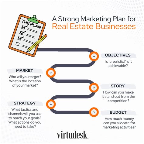 who are the suppliers in the real estate industry